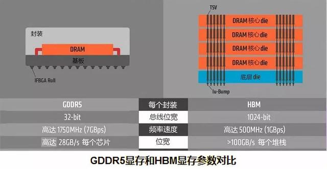 gtx960显卡解密：性能、显存、接口一网打尽  第1张