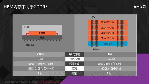 gtx960显卡解密：性能、显存、接口一网打尽  第2张