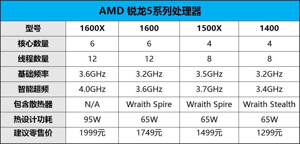 i7-6950X处理器超频后，电脑性能瞬间飙升4.5GHz  第2张