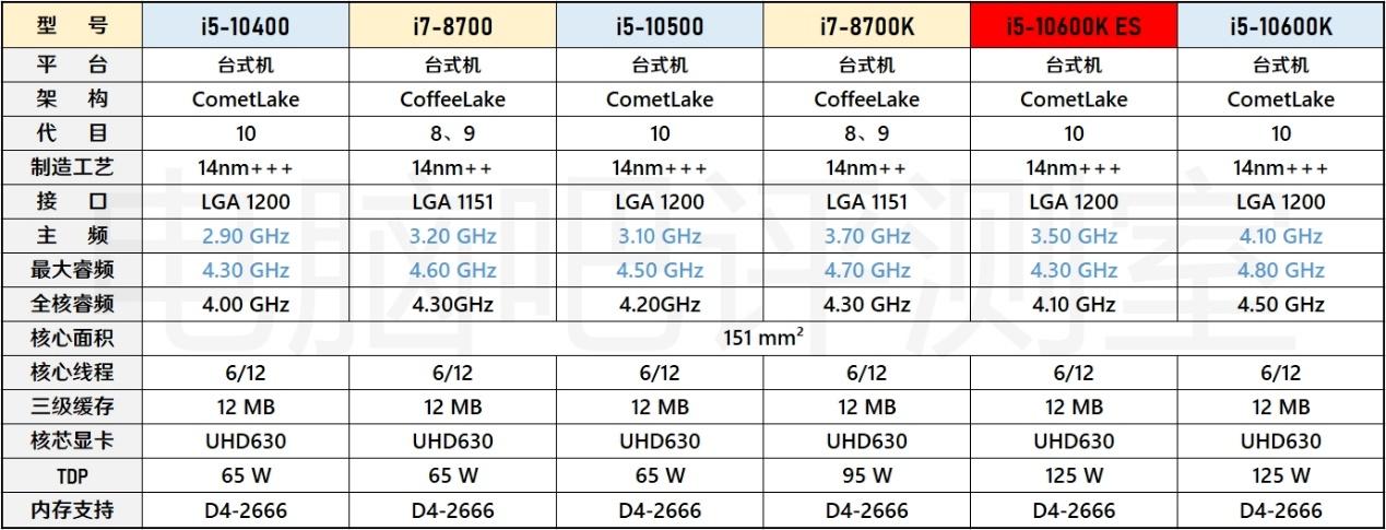 i7-6950X处理器超频后，电脑性能瞬间飙升4.5GHz  第4张