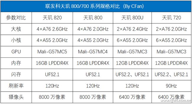 i7-6950X处理器超频后，电脑性能瞬间飙升4.5GHz  第5张