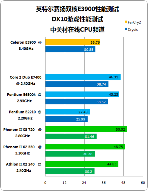 赛扬G4900T 轻松省电，快速响应！赛扬G4900T带来的惊喜  第3张