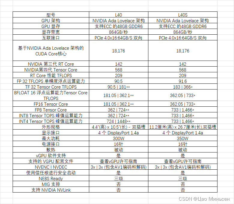 gtx1080 pgf oc：性能超群，散热出色，品质保障  第2张