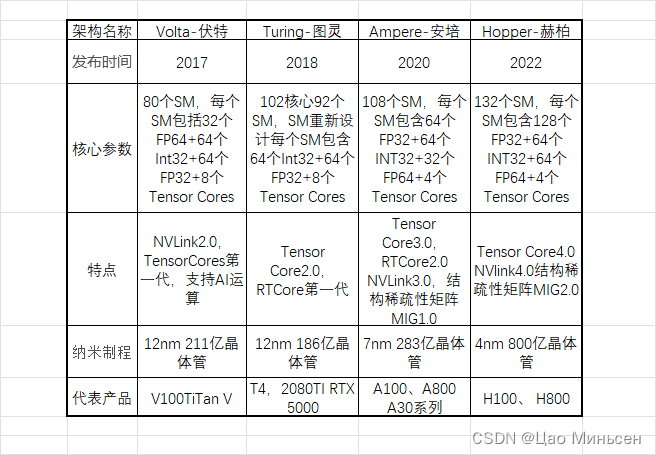 gtx1080 pgf oc：性能超群，散热出色，品质保障  第7张