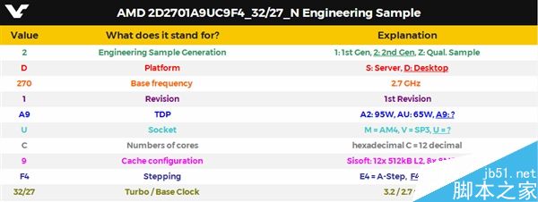 AMD Ryzen™ 9 5950X Ryzen 5950X：顶级处理器，性能强劲，多线程卓越  第2张