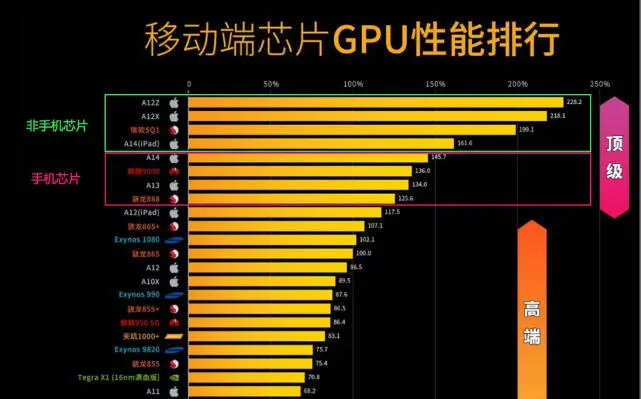 i9-12900K芯片：性能狂潜力大，游戏加速神器  第1张