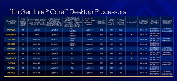 i9-12900K芯片：性能狂潜力大，游戏加速神器  第5张