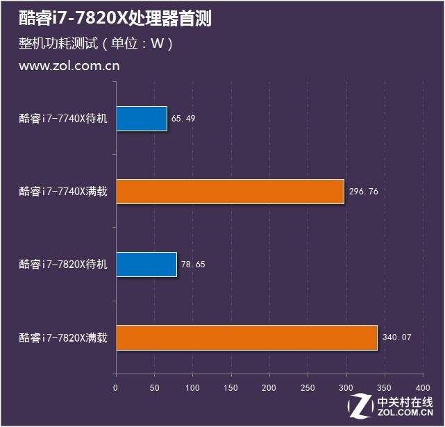 酷睿i3-10100：四核心多任务处理，游戏性能惊艳  第3张