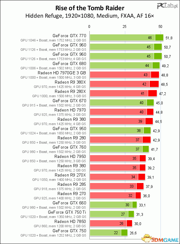 gtx1080 vs. a卡：到底谁更强？