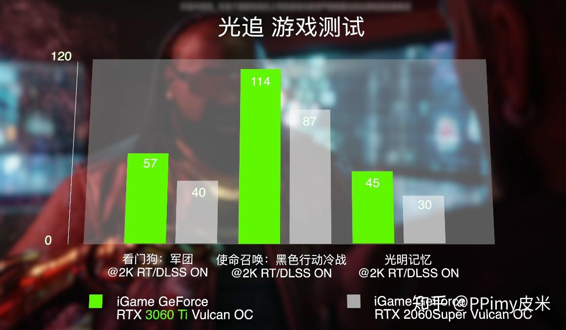 gtx1080 vs. a卡：到底谁更强？  第6张