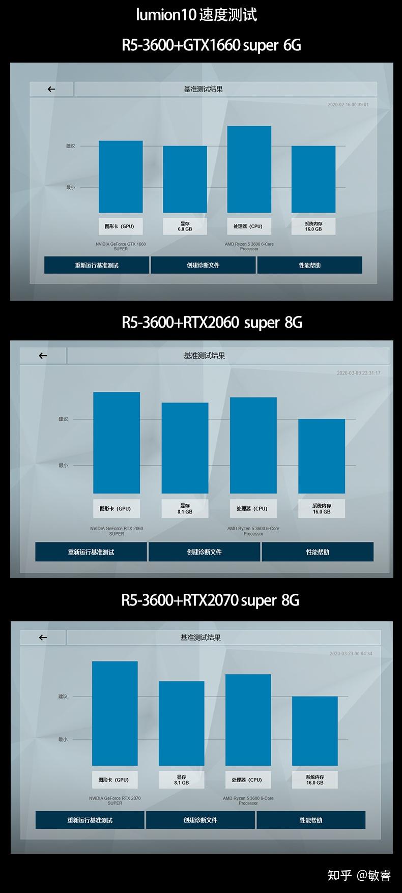 gtx1080 8 vs 6：性能对比，谁更适合你？  第3张