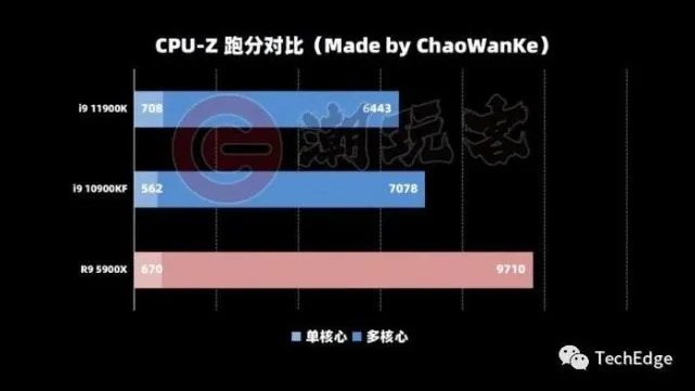 i7-6850K发布，性能飙升10%，功耗大幅降低，让你的电脑更强更省电  第4张