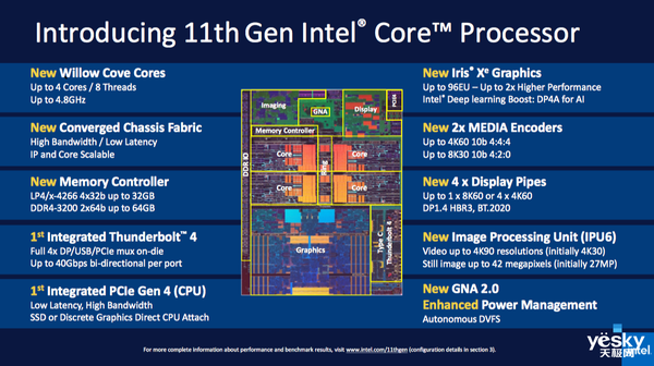 AMD Ryzen 7 PRO 1700X Processor：多核处理能力再升级  第3张