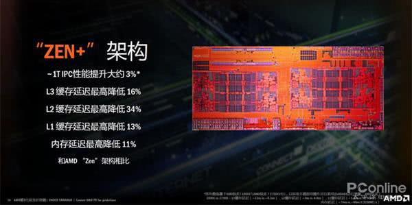 AMD Ryzen 7 PRO 1700X Processor：多核处理能力再升级  第4张