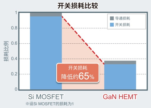 AMD Ryzen™ 3 PRO 5350G Ryzen 5350G：性能细节对比，让你眼前一亮  第2张