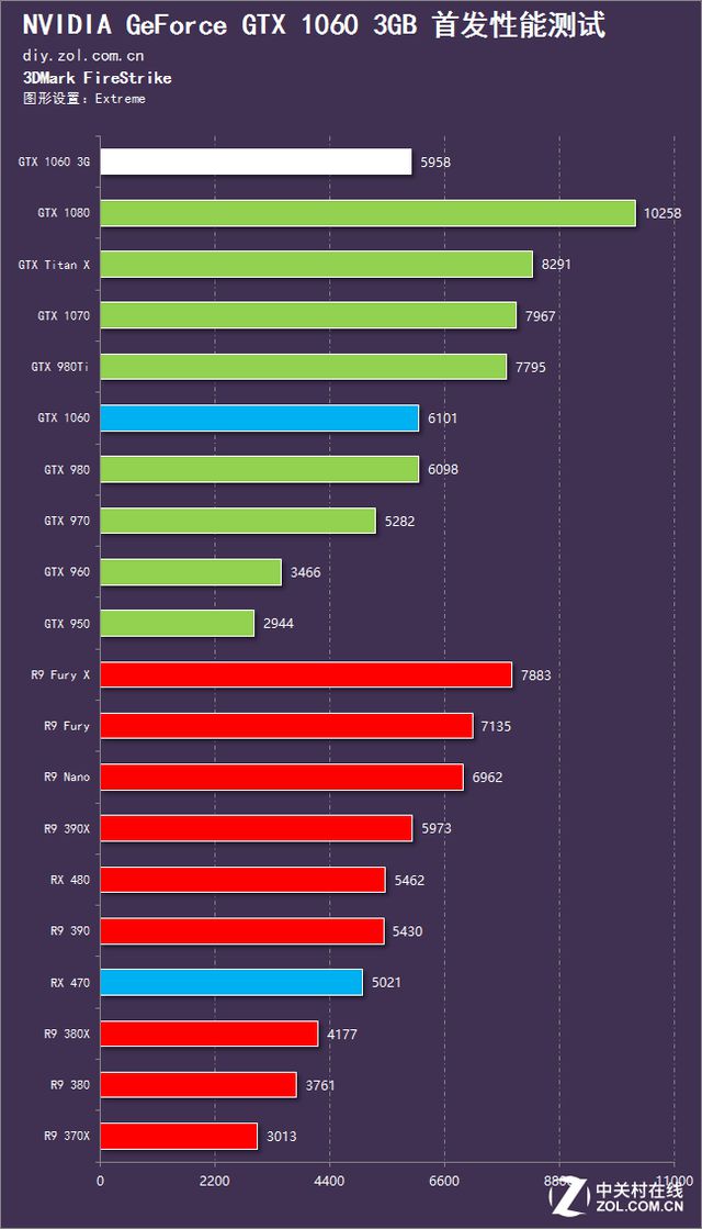 GTX1070显卡阉割传闻揭秘：专家解读真相，厂商调整工艺频率影响性能  第3张