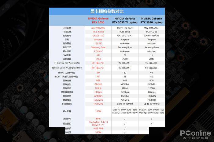 gtx1060和i3-4160 黄金搭档，畅玩游戏新选择