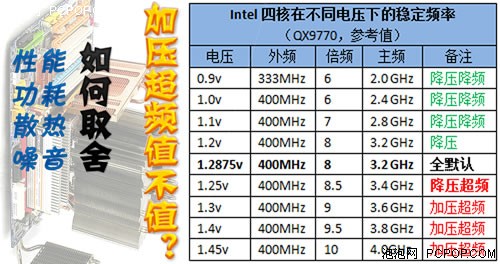 揭秘酷睿i7-14700K超频技巧，性能提升有多大？  第1张