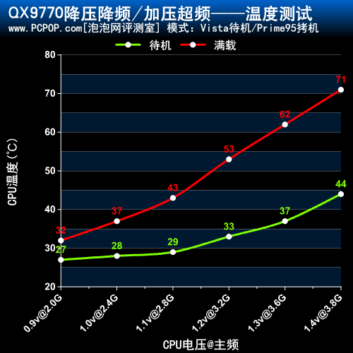 揭秘酷睿i7-14700K超频技巧，性能提升有多大？  第2张