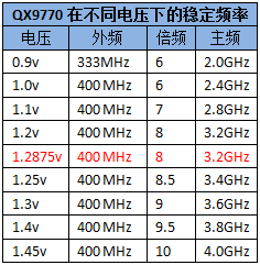 揭秘酷睿i7-14700K超频技巧，性能提升有多大？  第4张