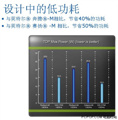 A6-8500P with Radeon&trade; R5 Graphics：性能强劲，功耗低，价格实惠  第5张