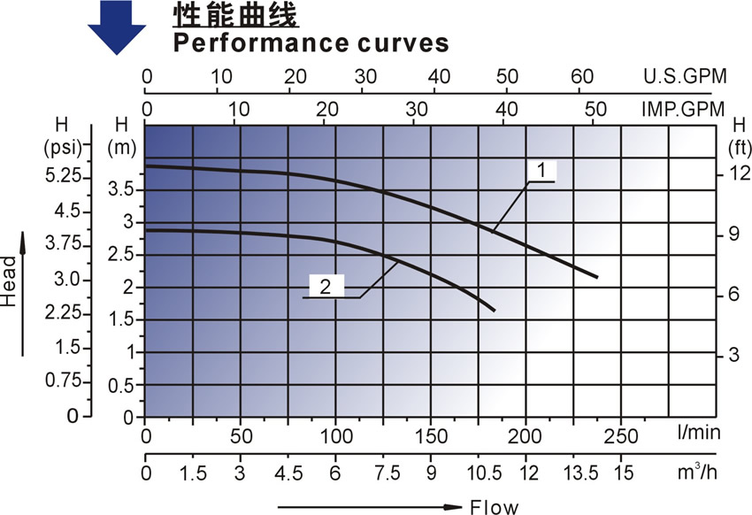 A6-8500P with Radeon&trade; R5 Graphics：性能强劲，功耗低，价格实惠  第6张