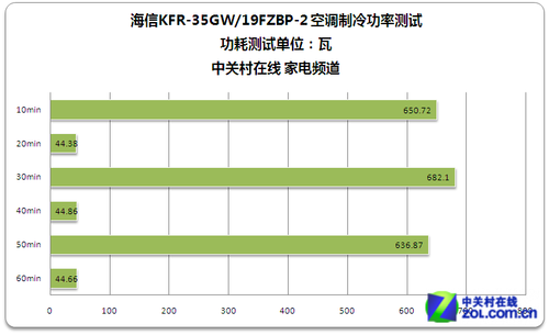 A6-8500P with Radeon&trade; R5 Graphics：性能强劲，功耗低，价格实惠  第7张