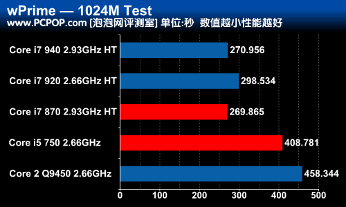 酷睿i9-9900：性能狂魔，稳定可靠，省电又实惠  第2张