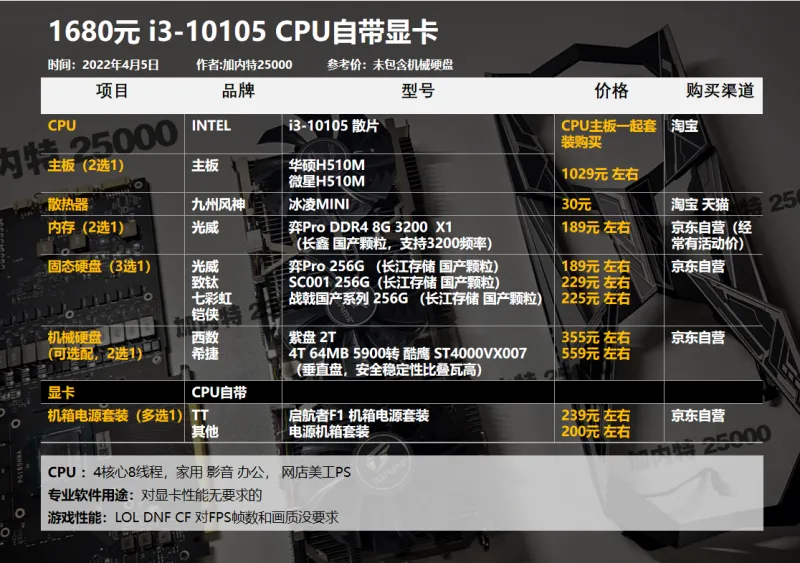 穷玩家福音！gtx660配i3，打造高性价比吃鸡电脑  第5张