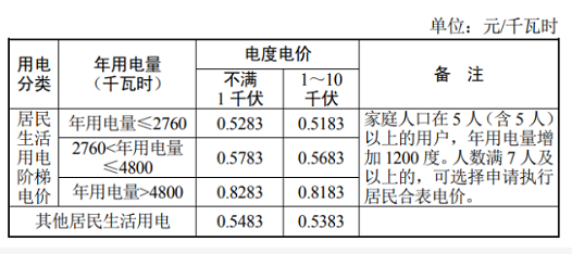 2块gtx980sli：性能炸裂还是电费炸裂？