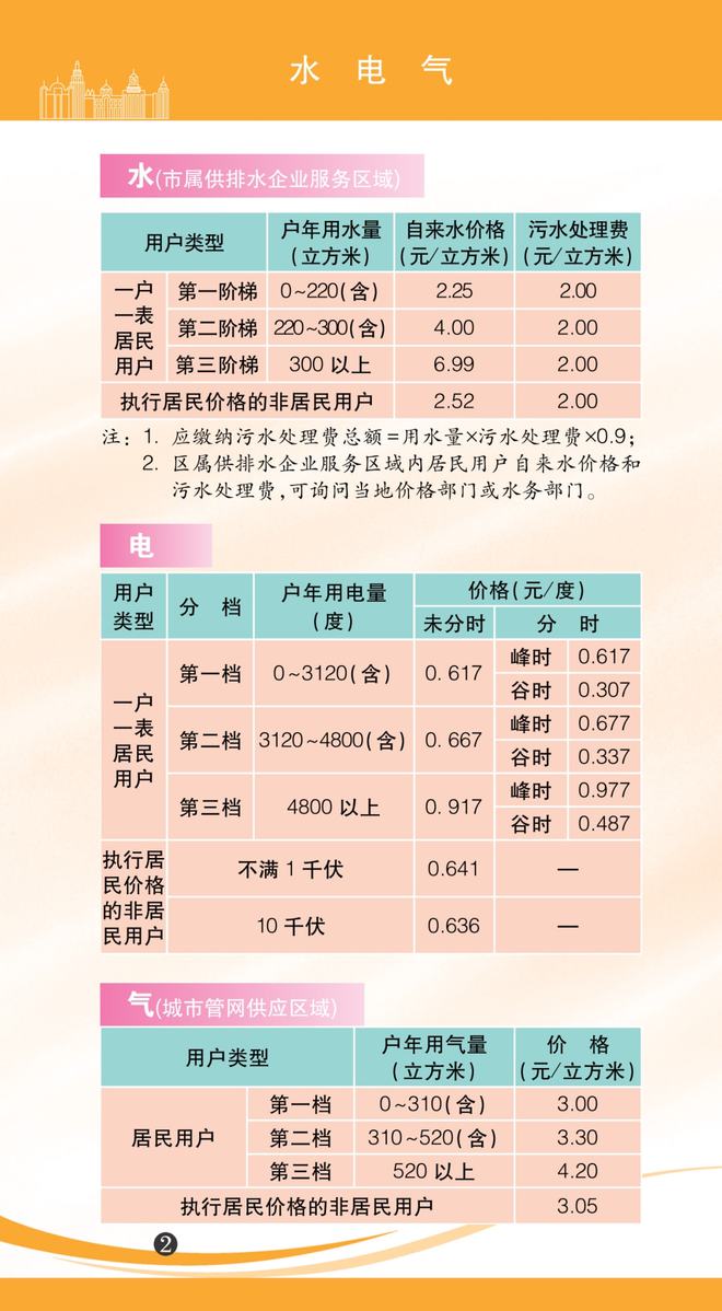 2块gtx980sli：性能炸裂还是电费炸裂？  第2张