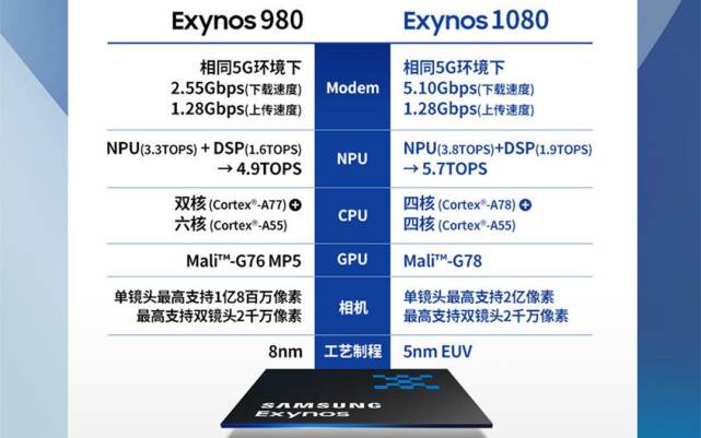 AMD PRO A6-9500B APU：性能怪兽，图形利器，办公利器  第4张