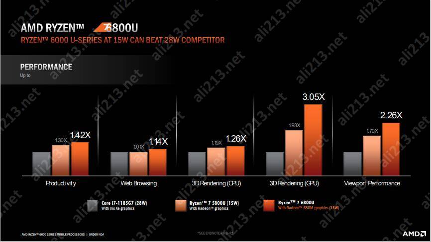 AMD PRO A6-9500B APU：性能怪兽，图形利器，办公利器  第5张