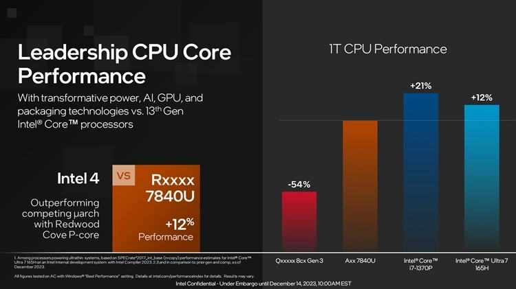 AMD PRO A6-9500B APU：性能怪兽，图形利器，办公利器  第7张