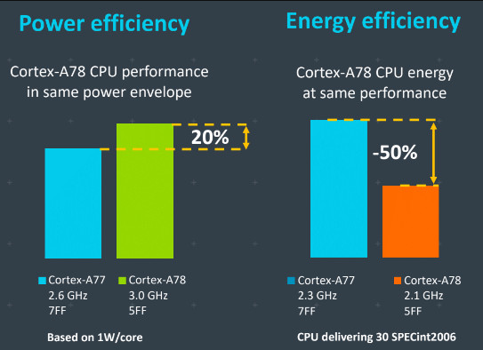 为何gtx780的功耗比970大？三个方面分析告诉你答案  第1张