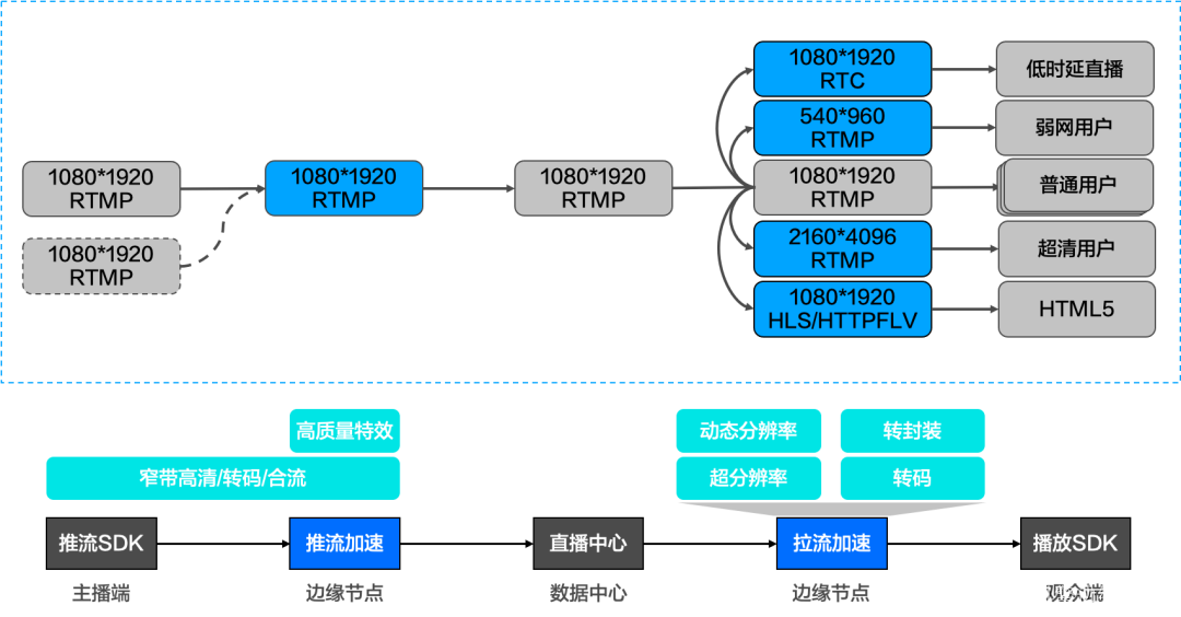 AMD Ryzen 3 5125C：不止4核，更有超强图形性能  第5张