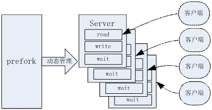 AMD EPYC™ 7642 EPYC 7642：高性能服务器的终极选择  第1张