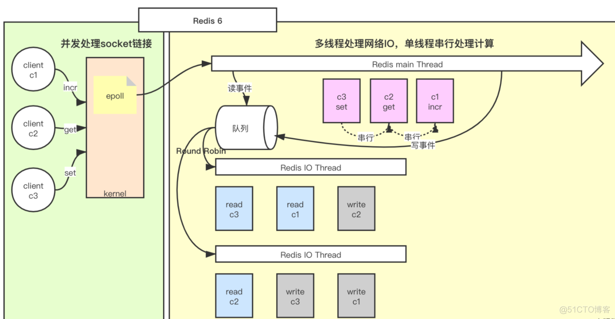 AMD EPYC™ 7642 EPYC 7642：高性能服务器的终极选择  第2张