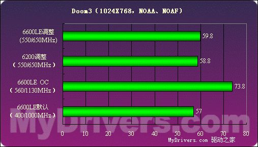 GTX690显卡锁频功能大揭秘，释放无限潜力  第5张