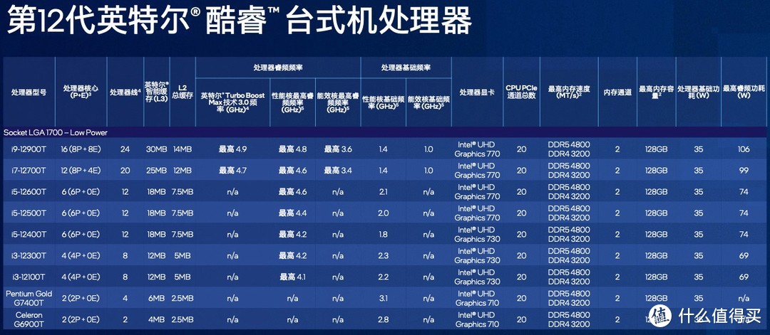 AMD Ryzen 5 7530U：电脑性能新纪元  第1张