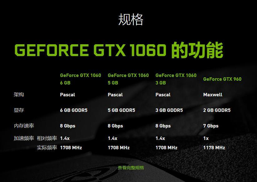 gtx9602g vs gtx760：性能对比与价格考量，到底谁更值得购买？  第2张