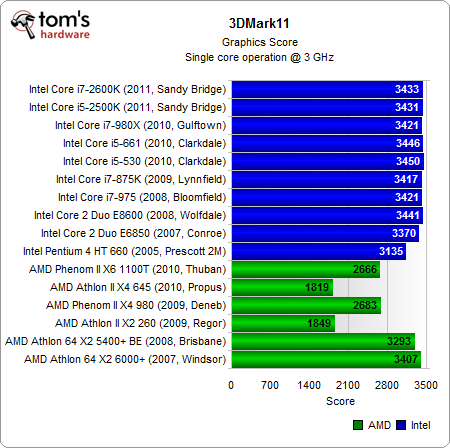 gtx9602g vs gtx760：性能对比与价格考量，到底谁更值得购买？  第3张