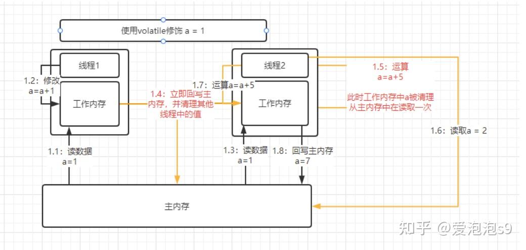 AMD Ryzen™ 9 7945HX3D Ryzen&trade; 7945HX3D：16核32线程，计算能力狂飙4.8GHz！适合你的高性能需求  第5张