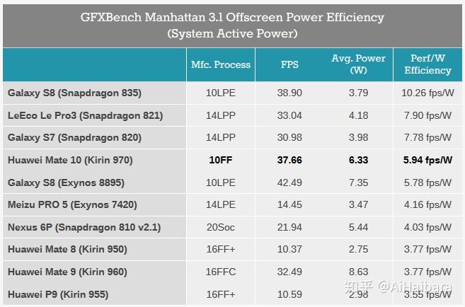 7th Gen A10-9700 APU：性能狂人，功耗省心，价格亲民  第2张