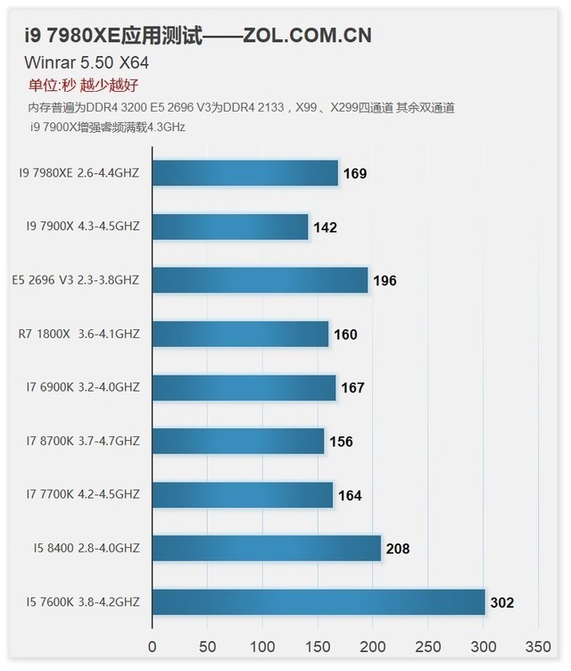 酷睿2 E4200：性能强劲，功耗低廉，图形性能超乎想象  第8张