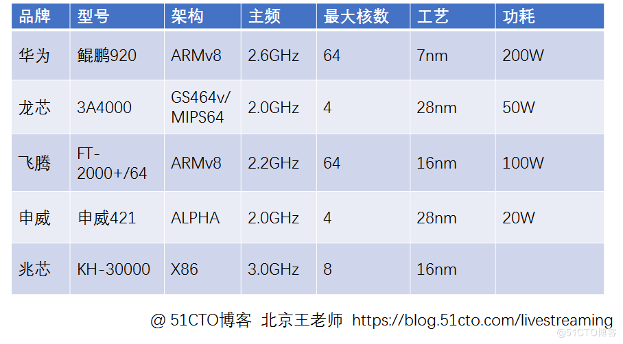 AMD Ryzen™ 9 7950X Ryzen 7950X：超强多核性能，7nm工艺制造，让你的计算体验更加顺畅  第2张