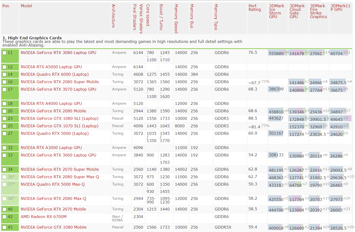 HD6970 vs GTX750Ti：性能、价格、功耗对比，哪款更值得购买？  第3张