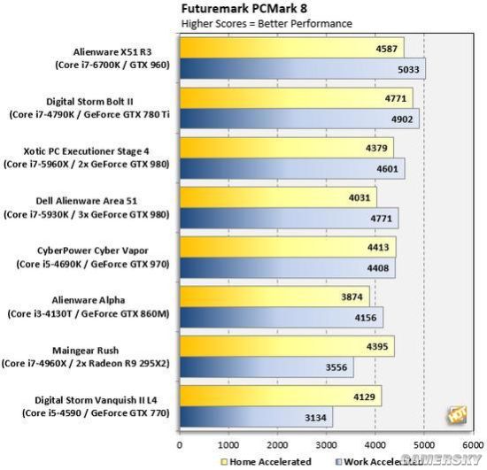 Sempron™ 2650 APU with Radeon™ R3 Series 电竞爱好者福利！Sempron 2650处理器带来的游戏体验大揭秘  第2张