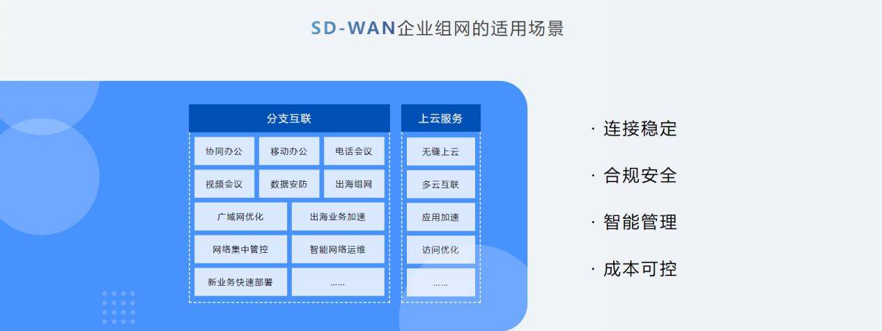 AMD EPYC&trade; 7282处理器：数据中心的革命性利器  第1张