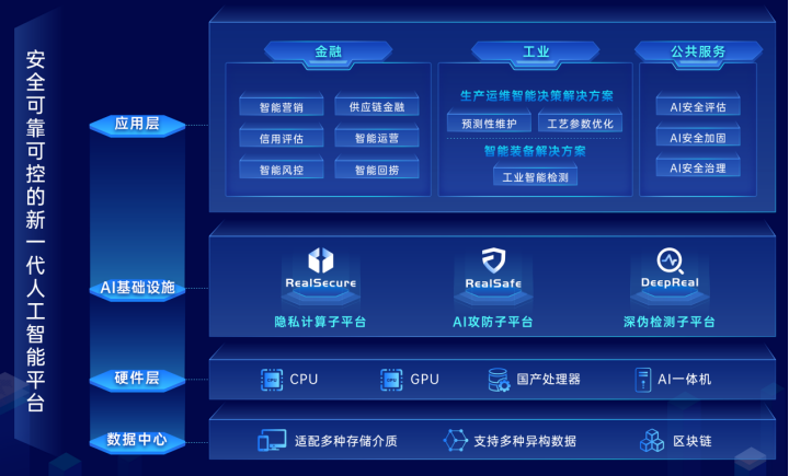 AMD EPYC&trade; 7282处理器：数据中心的革命性利器  第3张